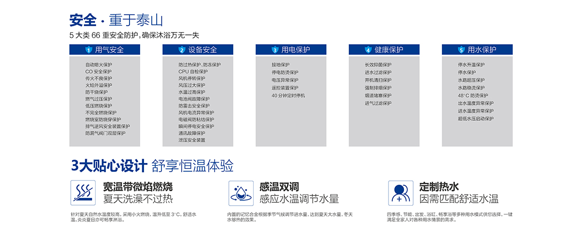 熱水器S7