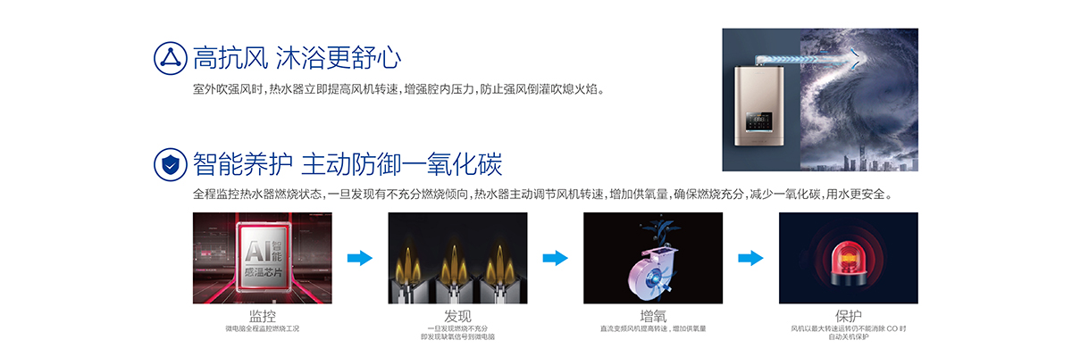 熱水器S7