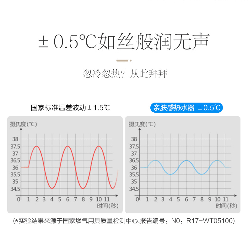 熱水器M3