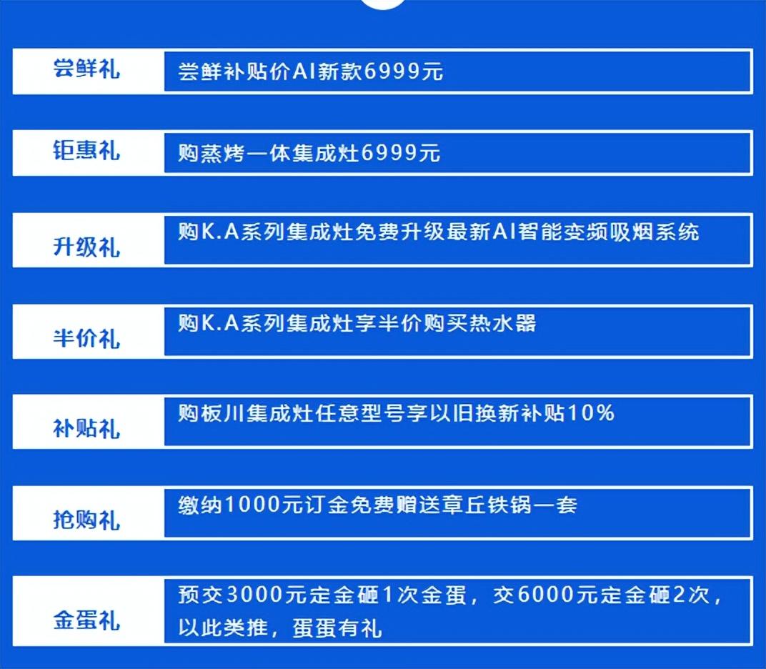 有“AI”才有愛| 從平凡到非凡，見證老舊廚房的蛻變