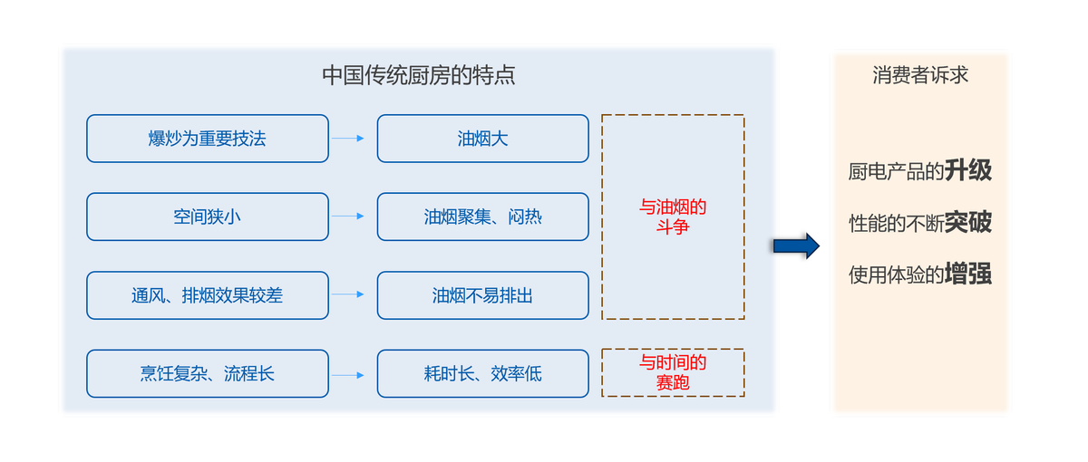 年輕人的第一臺超性能集成灶——板川C7系列集成灶正式上市！