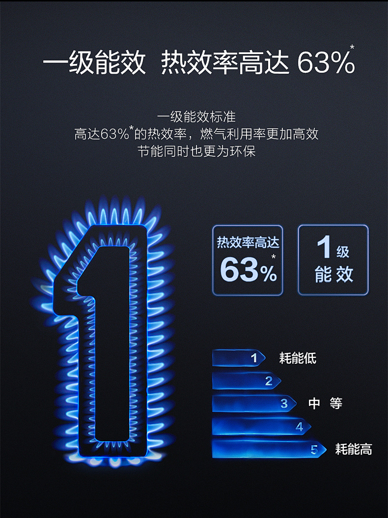 燃?xì)庠頡Z04