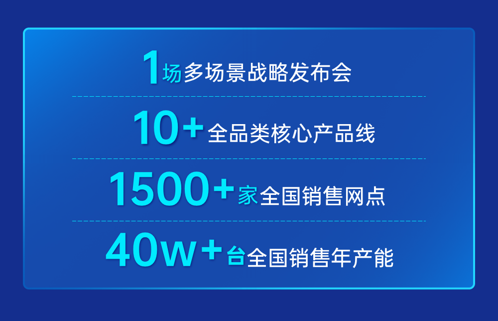 “多場景、全品類、 贏未來”暨2024板川品牌戰(zhàn)略升級(jí)發(fā)布會(huì)即將啟幕！