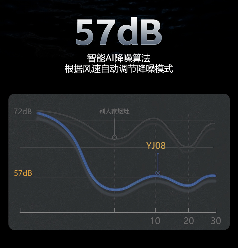 油煙機YJ08