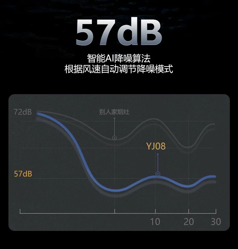 618 補上補 | 我的理想廚房，絕不將就